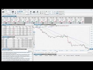 Drawing Tools and Technical Indicators - FOREX.com