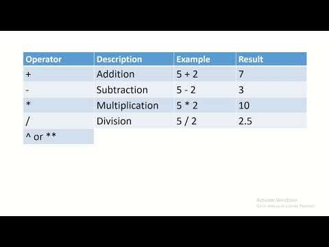 Learn R: R operators part 1