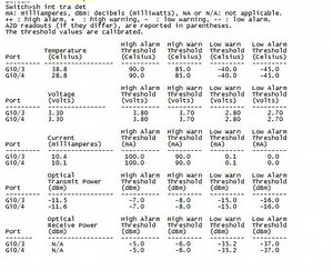 How to view DDM information of SFP  Transceiver