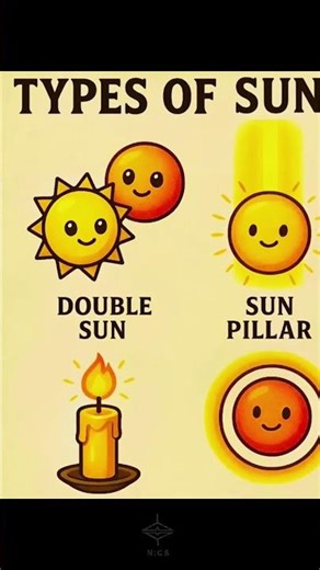 TYPES OF SUNS