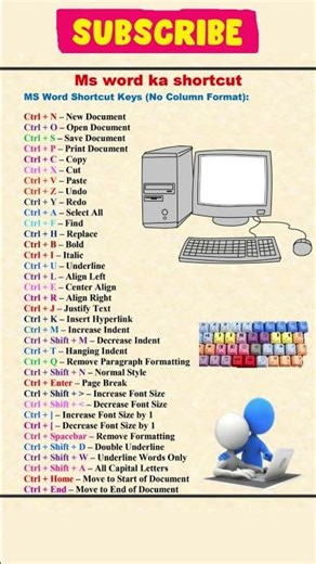 Ms-word Shortcut key #msword #libreoffice #writer #shortcutkeys #mswordshortcutkeys #calc #cccexam