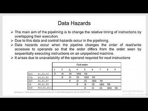 Data Hazard Pipelining | Computer Architecture UEC509