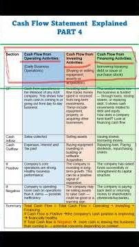 Cash Flow Statement Explained 📊 PART 4 - Cash flow Statement Analysis PART-1 #cashflowstatement