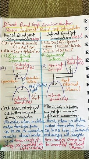 Direct Band Gap Semiconductor (DBGS) Versus Indirect Band Gap Semiconductor (IBGS)