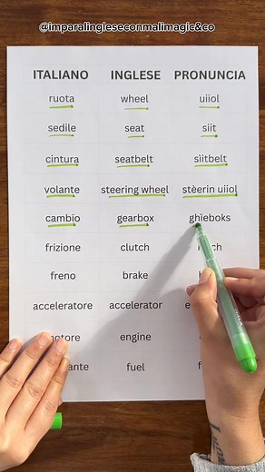 94K views · 1.2K reactions |  Save this post to practise your...