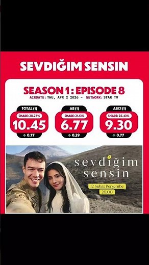 ريت مسلسل انت من احب حلقة 8 #sevdiğim_sensin #انت من احب #مسلسلات_تركية