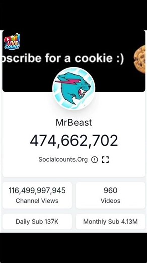 Mr Beast Live Subscriber's Count 🔥 | #shorts #ishowspeed #livecount #trending