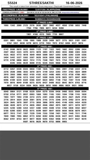 Kerala lottery full Results today live