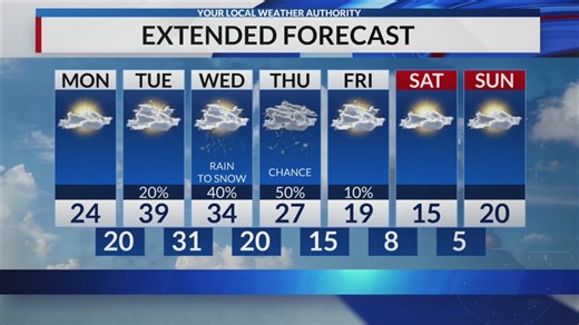 5:30 p.m. Sunday, December 7 forecast