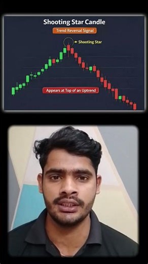 Shooting Star Candle 🚨 | Bearish Reversal Strategy #shootingstarcandle #shootingstar #shorts