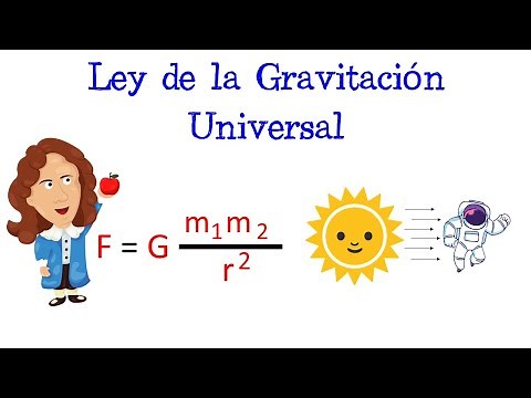 🌞 Law of Universal Gravitation 🚀 IN 1 MINUTE 🌎 [Easy and Fast] | PHYSICS |