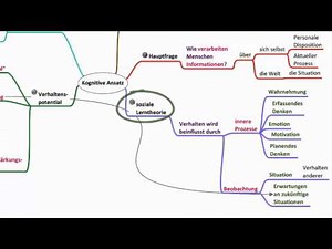 Der Kognitive Ansatz - Psychologie