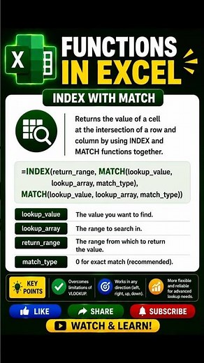 Smart Trick to get data using index function with match function in MS Excel.