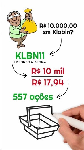 Quanto rendem R$ 10 mil em Klabin (KLBN11)? #shorts #investimentos #ações #dividendos