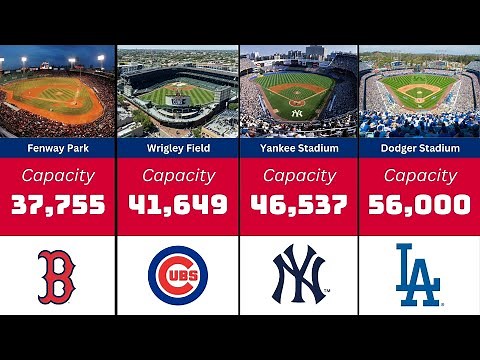 Top Biggest MLB Team Stadiums Ranked by Capacity