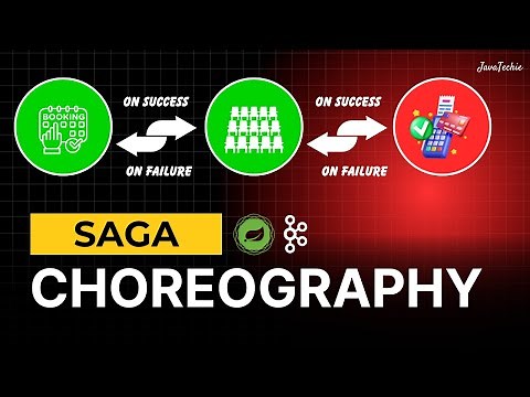 Saga Choreography in Microservices 🔥 Movie Ticket Booking System Explained ‪@Javatechie‬