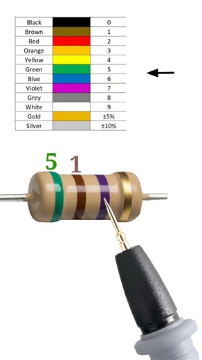 510 mega ohm resistor color code // #shortvideo