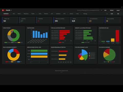 OpenShift Virtualization Tools | OVTools Bringing the RVTools Experience to OpenShift Virtualization