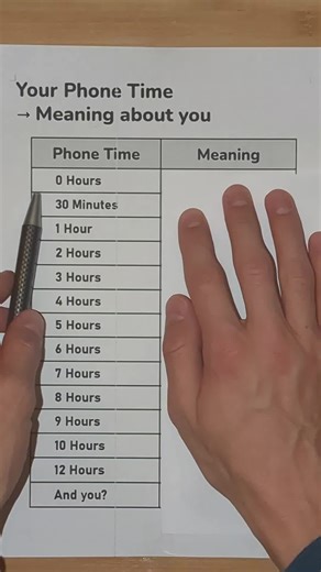 Understanding Your Screen Time: Are You a Scroll Zombie?