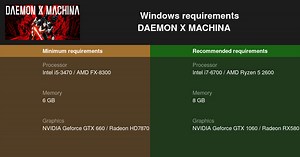 DAEMON X MACHINA System Requirements — Can I Run DAEMON X MACHINA on My PC?