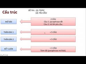 IELTS WRITING TASK 2 DISCUSS BOTH VIEWS FOR BEGINNERS - PART 1