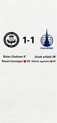 Partick Thistle vs Falkirk: A Thrilling 2-1 Match Recap