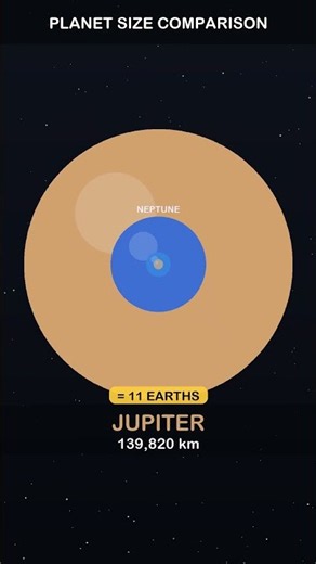 Planet Size Comparison 🪐 How Many Earths Fit In The Sun?