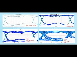 Signal Integrity for High Speed Design