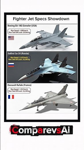 EA-18G Growler vs Su-30 vs Rafale | Fighter Jet Specs Showdown