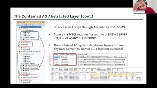 Next-Gen High Availability with Contained Availability Groups - Nader… | Anisur Rehman
