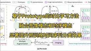 时间序列分类最新工作，基于Prototype的对比学习方法，融合图像模态和时序模态，显著提升预训练时间序列分类效果#人工智能 #大模型 #论文