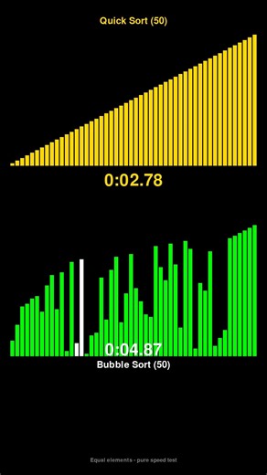 Quick Sort vs Bubble Sort - Sorting Algorithm Race! #shorts
