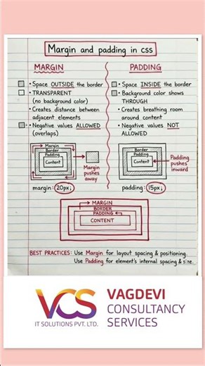 Margin vs Padding in CSS 📦 | #shorts #ytshorts #shortsfeed #techshorts #css3 #trending #viral #css