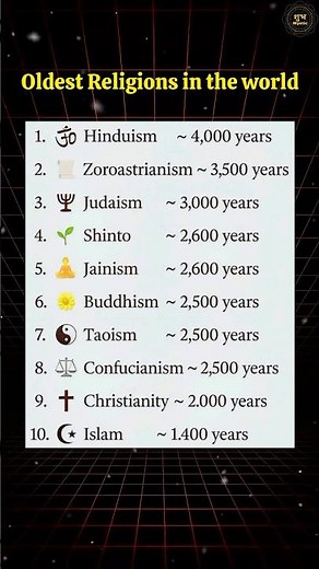 Top 10 Oldest Religions in the World | From Hinduism to Islam