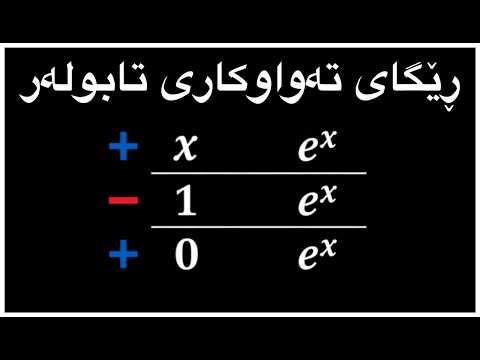 چۆن تەواوکاری وەربگریت بە رێگای تابولەر - tabular method