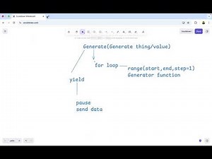 Why Python Teaches Generators Before Decorators in Python | Creating a Custom Range Function