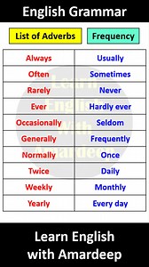208K views · 1.1K reactions | List of Adverbs  #englishgrammar #learnenglishwithamardeep #english #grammar #listofadverbs | Learn English with Amardeep | Facebook