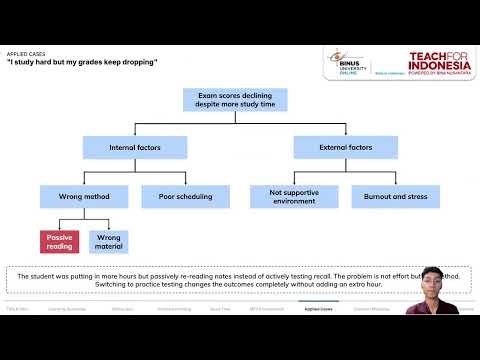 How to Solve Any Problem in Your Daily Life using Issue Tree
