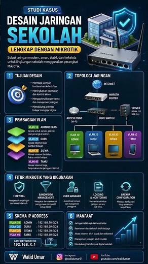 Studi Kasus Desain Jaringan Sekolah Lengkap dengan MikroTik: Aman, Terstruktur, dan Mudah Dikelola