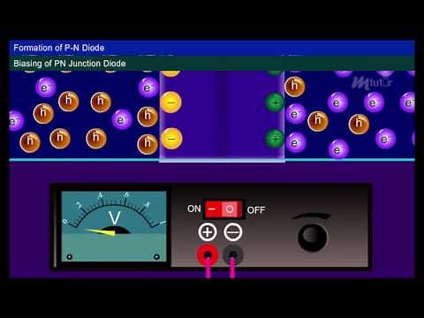 V I Characteristics of a P N Diode & Breakdown Mechanisms [Year-1]
