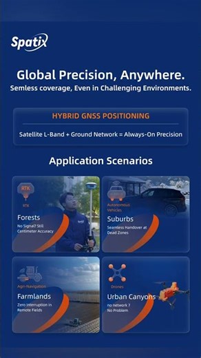 Discover the limitless possibilities with SpatiX Positioning Service! 🚀