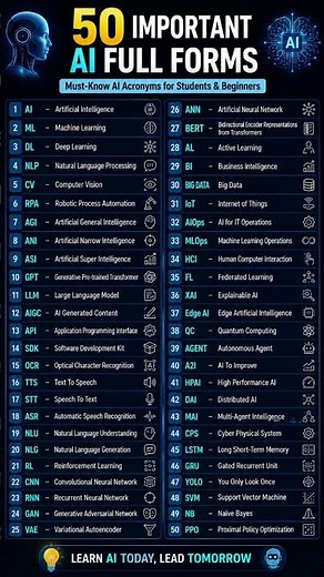 AI Full Forms Explained | GPT, LLM, NLP, ML, CNN, RNN & More