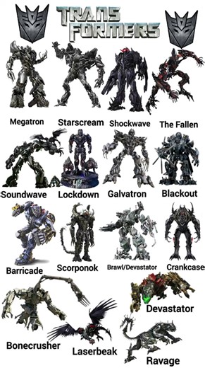 Transformer Movie: Latest News and Updates