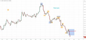 How to use Time Cycles in your favor - Trading Pill for OANDA:USDJPY by the5erstrading