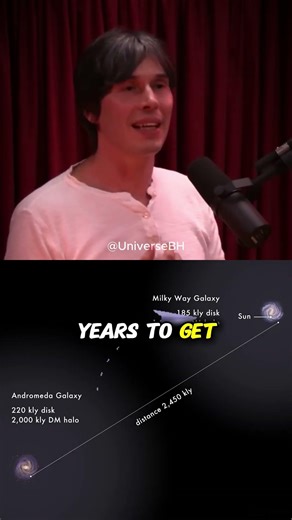 Can We Ever Reach Andromeda Galaxy? 🤔 with Brian Cox #shorts #astrophysicist