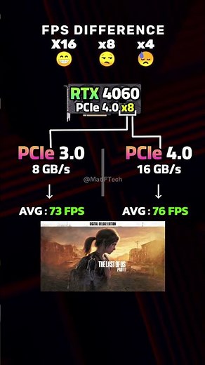 PCIe 3.0 vs PCIe 4.0 with RTX 4060 👈🏼 #rtx4060