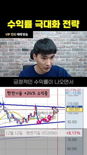 수익률 극대화 전략