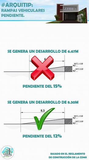 Normativa de Pendientes en Rampas Vehiculares