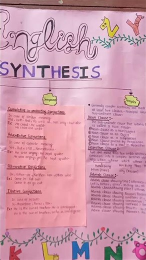 project file kaise banaye class 12th English synthesis flow chart