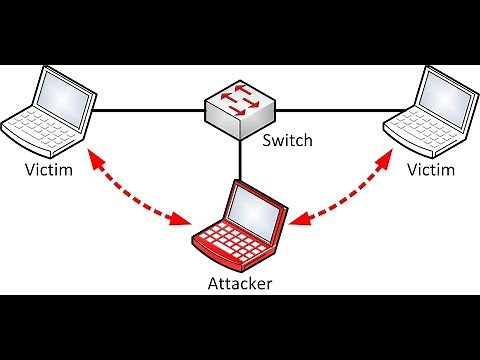 Man In The Middle Attack (ARP spoofing) part 1